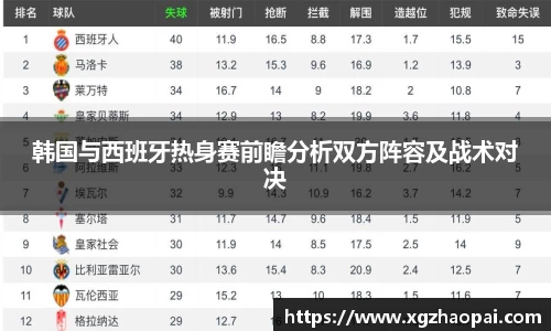 韩国与西班牙热身赛前瞻分析双方阵容及战术对决