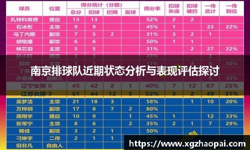 南京排球队近期状态分析与表现评估探讨
